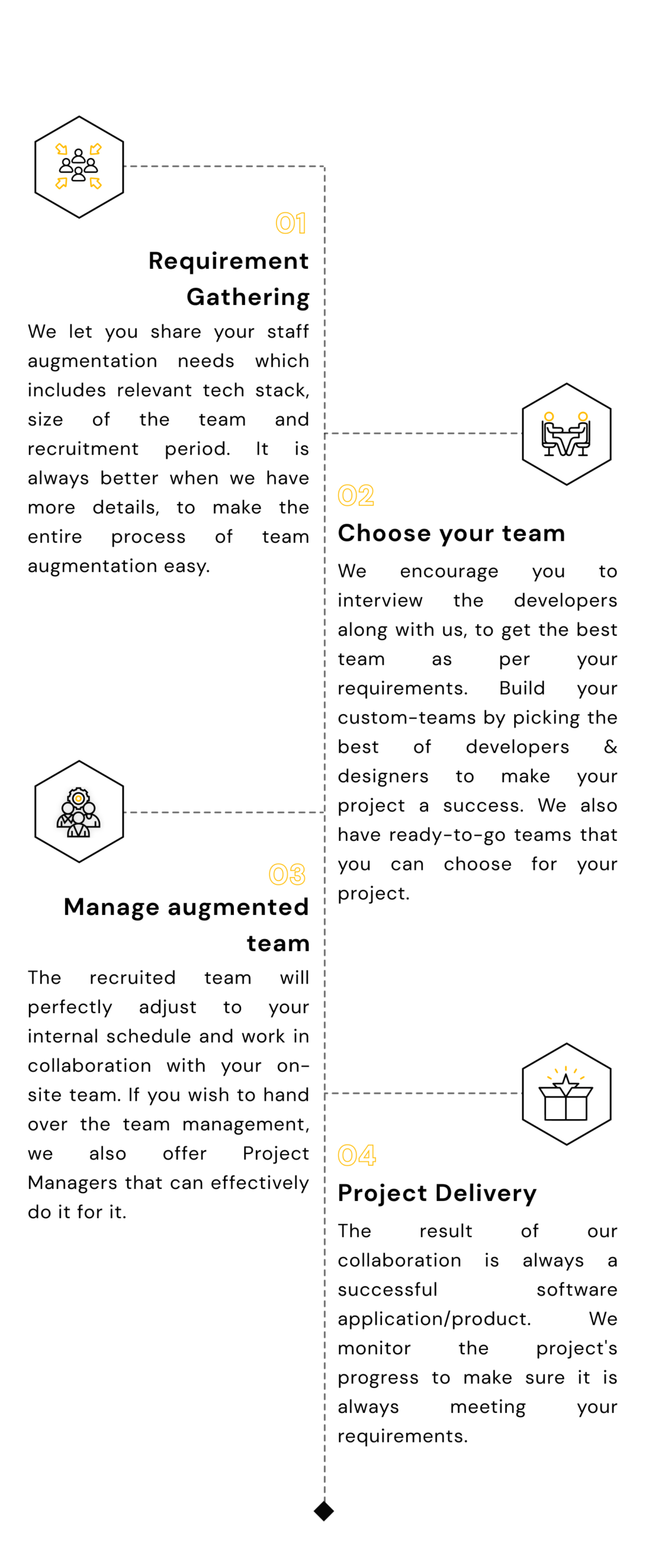IT Staff Augmentation India